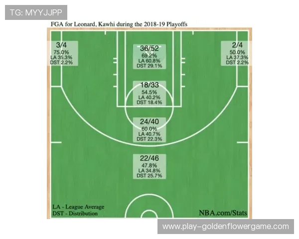数据分片算法应用于NBA新闻自动生成，提升内容真实率